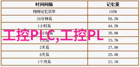 工控PLC技术革新智能化生产的关键驱动力与应用探索