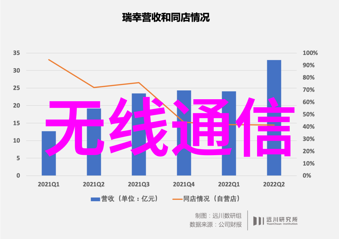 嵌入式系统-探索嵌入式世界从基础到应用的学术旅程