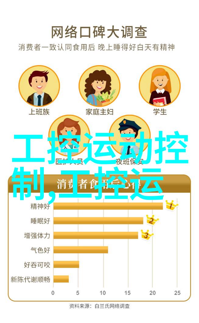 生物工程-快速反应一次性生物反应器在现代生物技术中的应用与创新