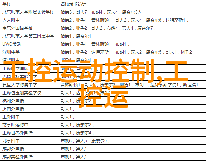 化工原料的重要性与应用