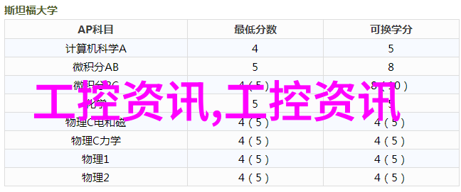 嵌入式专业学什么搞懂这些你就能把代码硬件结合得水到渔翁了