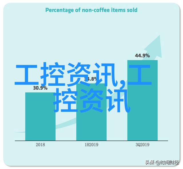 未来城市化进程将如何影响对主要工業材料的需求和供应链管理