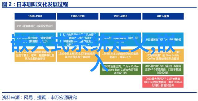 水电新手的图纸解读之旅