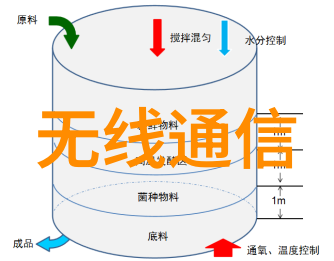 餐厅油水分离池系统高效餐饮环境管理解决方案