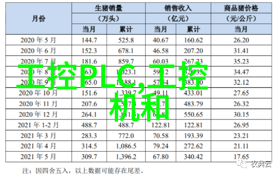 系统集成实践与创新