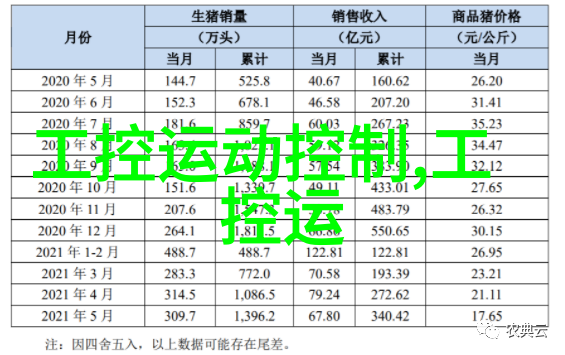 关于申请拨款的请示报告