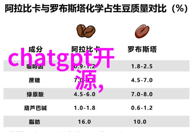 科技生活我是如何让我的无线可穿戴设备变得更智能的