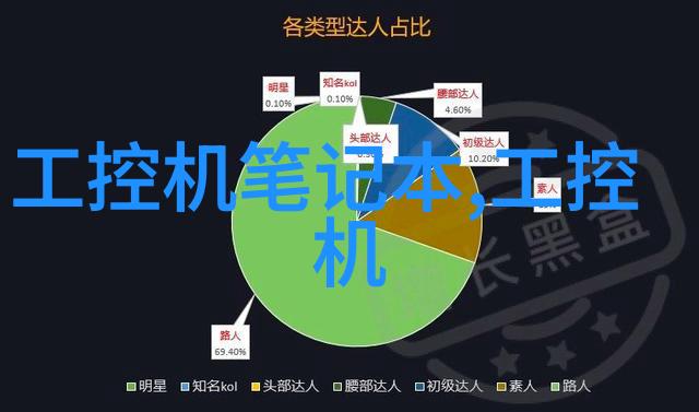 传统与现代之间工控运动控制技术进步了多少以及未来可能发生什么变革