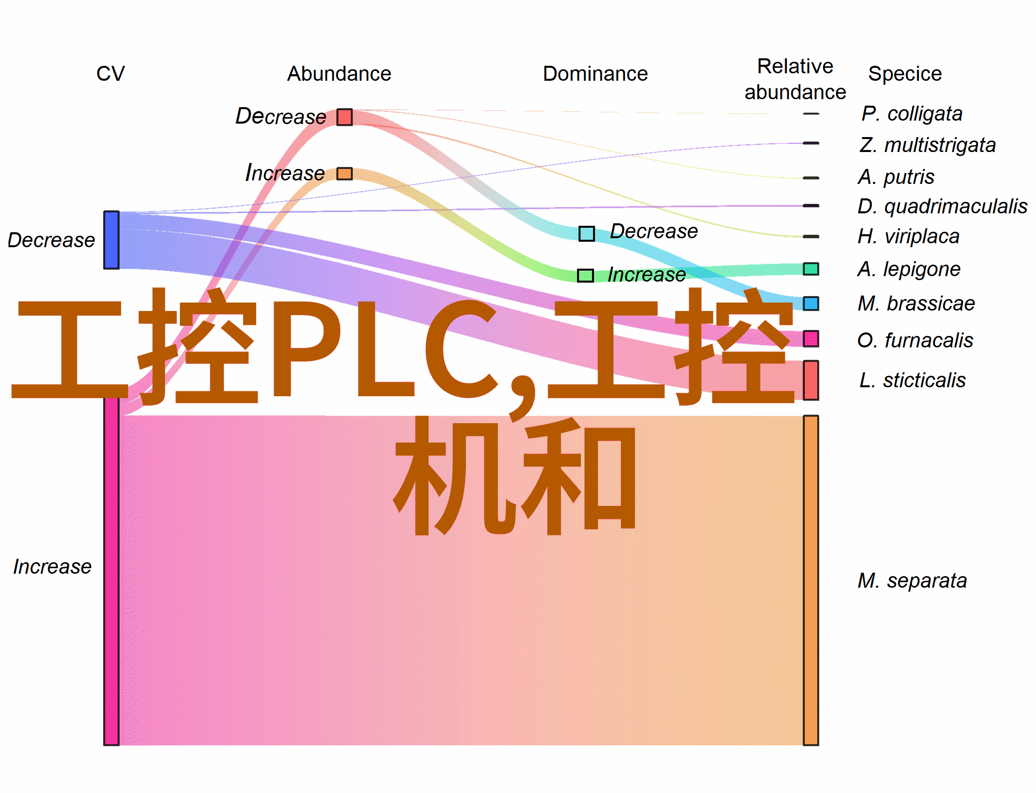 微控制世界嵌入式系统开发的奇迹与挑战