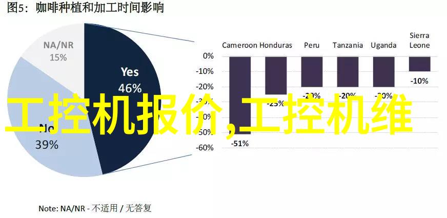 中药提取浓缩技术的最新发展与应用概述