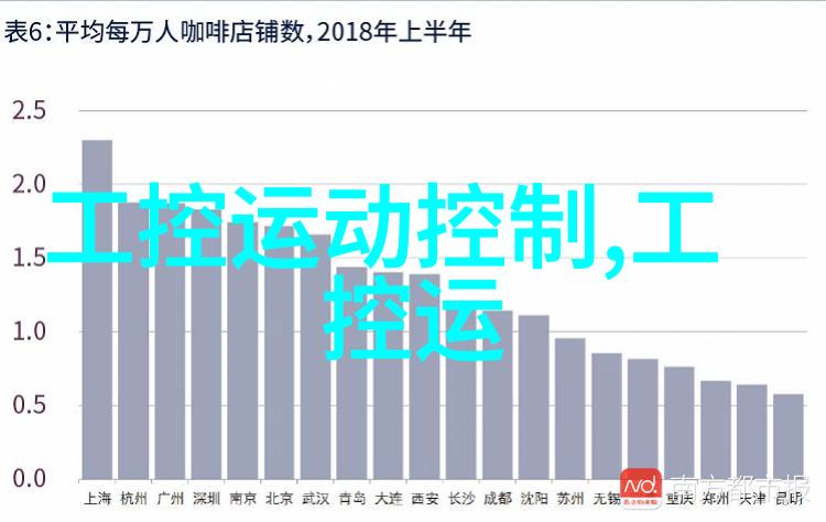 嵌入式培训有用吗探索其在现代工业中的价值