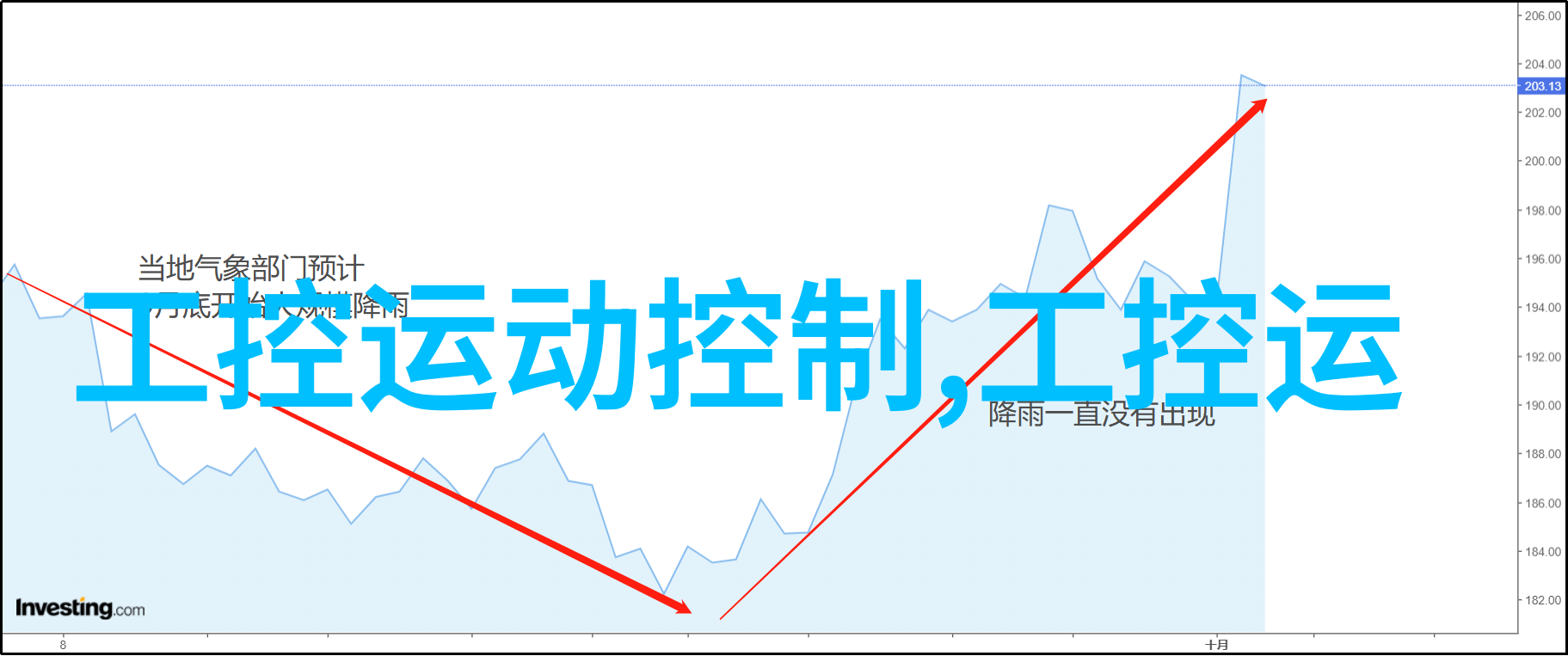 嵌入式开发主要是做什么我来告诉你它到底在做些啥