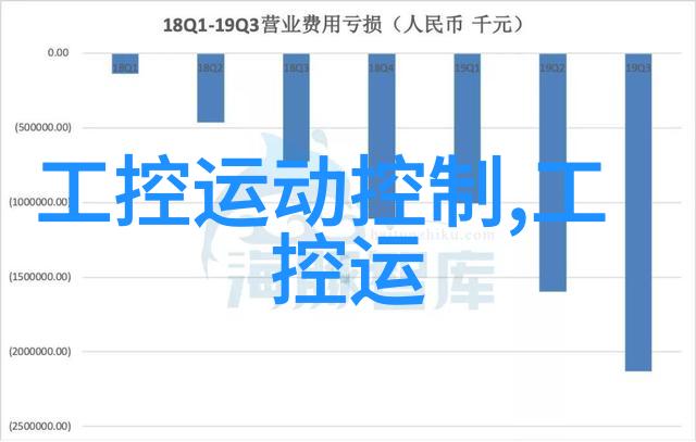 化学实验-揭秘发生装置与反应装置化学实验室中的关键组成