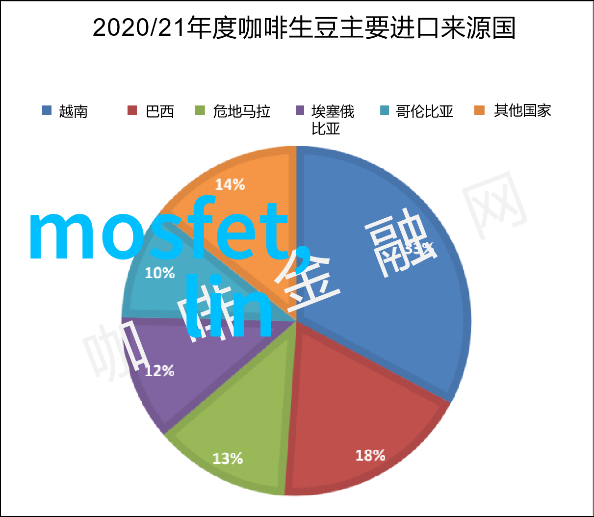 探索嵌入式系统的奥秘从硬件到软件的全面掌握