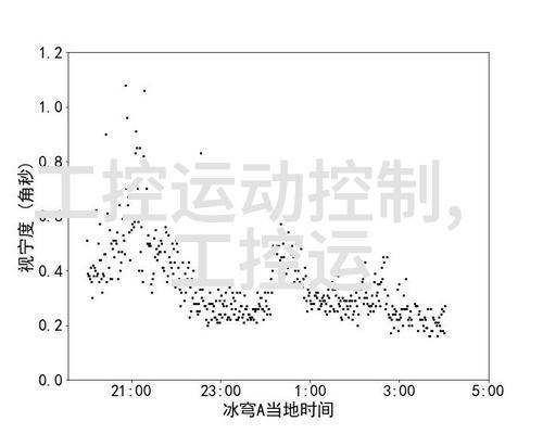 生活点滴我手上的这份132是不是也曾经在你的手机里跳动过