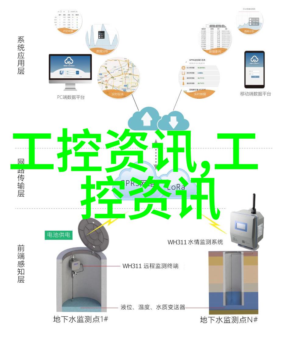 治与用 科学仪器助力污水回收再利用