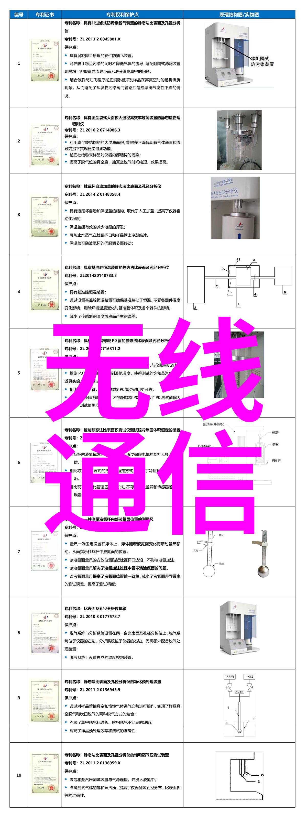 北京软件评测中心的历史沿革又是什么样的