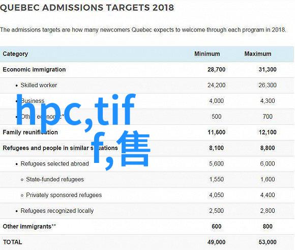 油脂分离与提升一体化解决方案