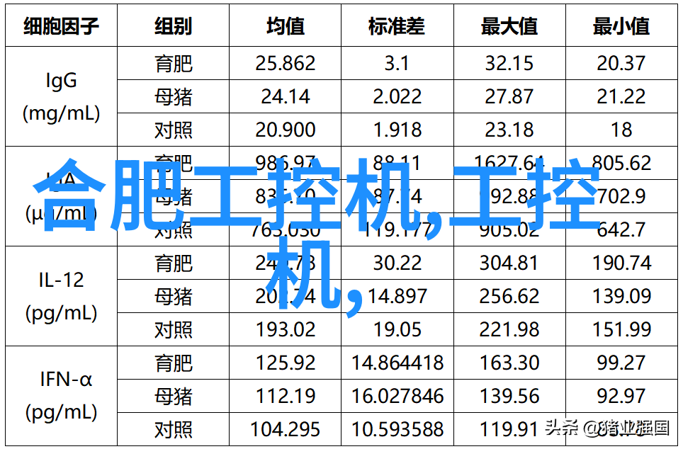 嵌入式开发工程师面试题凌华科技的高速PXI Express数字化仪犹如一位高超技艺的匠人用其整合了1