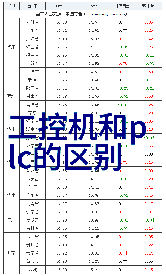 安全第一化工膏药机械操作中应注意的事项