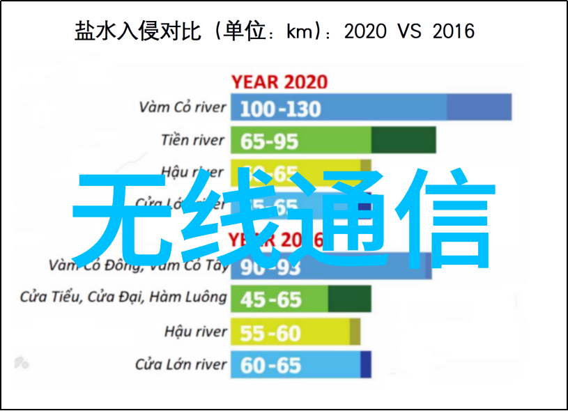 智慧生长嵌入式培养的未来之旅