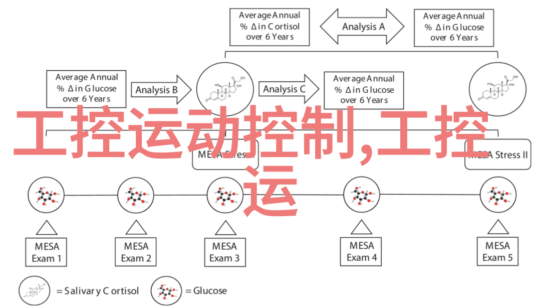 工业电器设备的未来趋势与技术创新探究