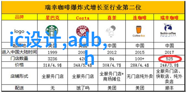 国内最大汽配平台数据驱动分析系统