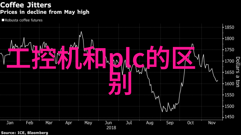 厨房装修设计要点自然风格下的厨房间规划收纳技巧与餐厨整合打造完美的厨房效果图