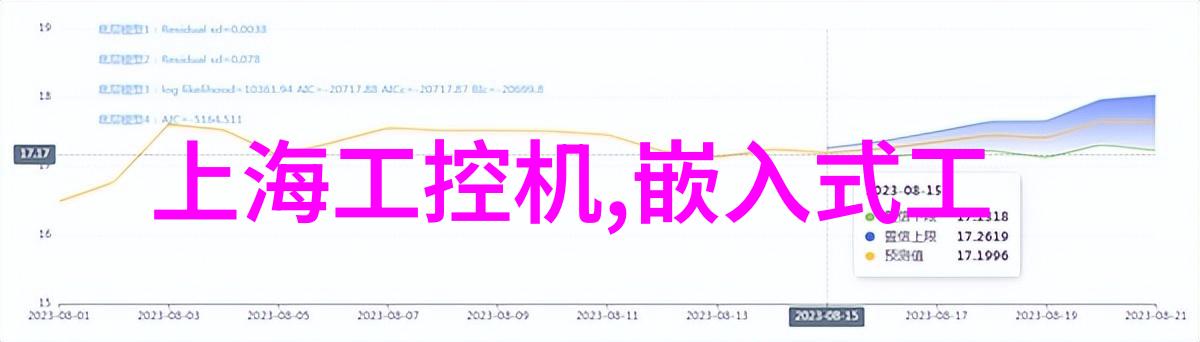 嵌入式系统设计中学士还是硕士更有优势