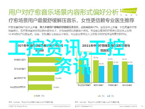 2022Ggy钙站-MBA来源高级管理培训课程的资深学员背景探究