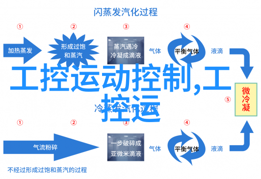 家居美学梦幻卧室壁纸装饰空间新篇章