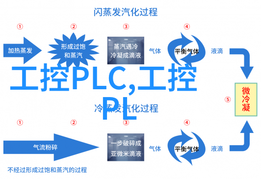 国产尘埃粒子计数器还需打破技术瓶颈才能更上一层楼