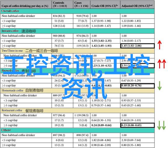 老龄化挑战嵌入式工程师的职业生涯延续与转型策略