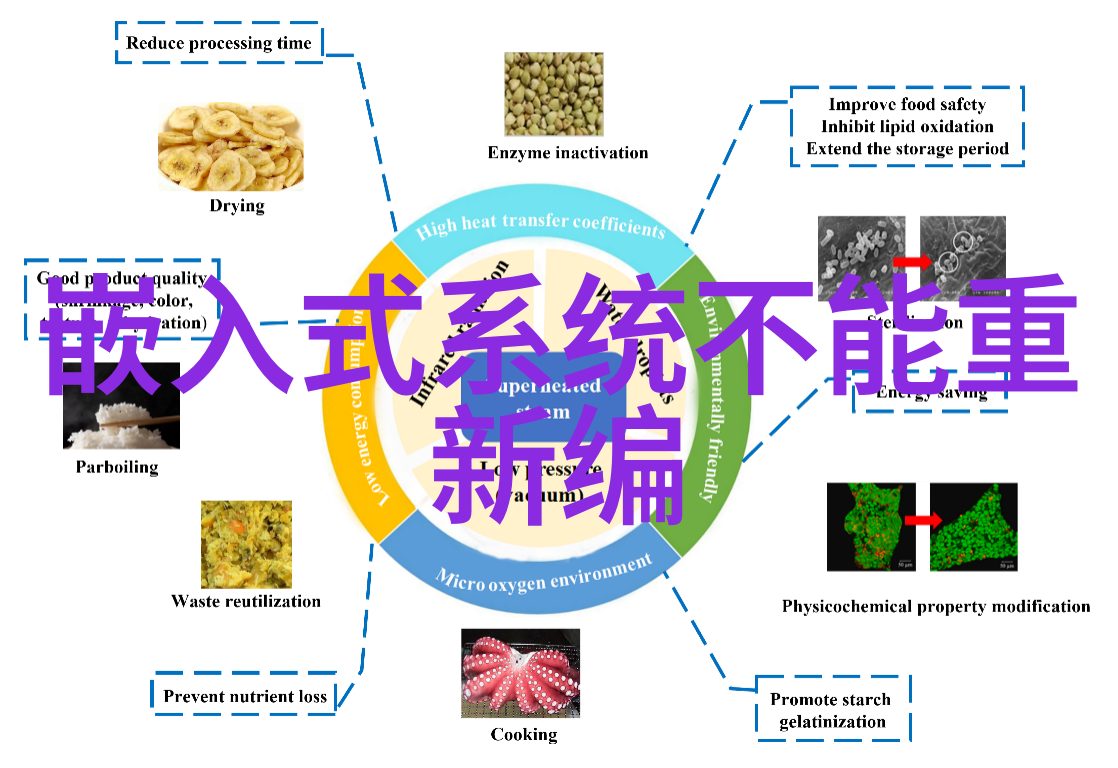 嵌入式应用实例-智能家居系统的嵌入式技术与应用案例分析