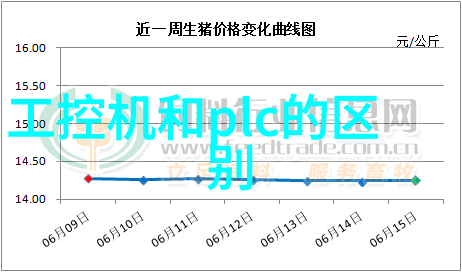 拍得更精彩10款不可或缺的专业摄影配件推荐