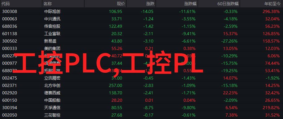 使用小型电阻丝加热器是否更经济有效