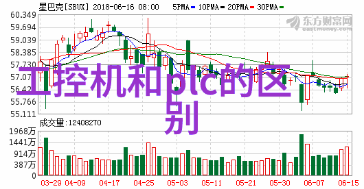 当代汽车中的自动驾驶技术是不是也可以被看做是一种复杂的电子脑