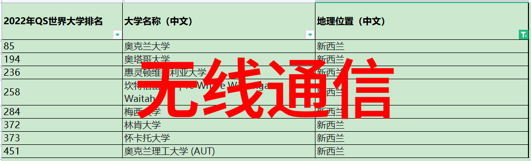 中国铁路的故事火车上的人生篇章