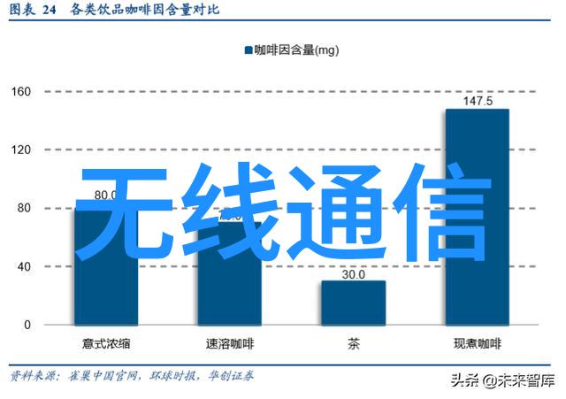 我的包装流水线从零到英雄的故事