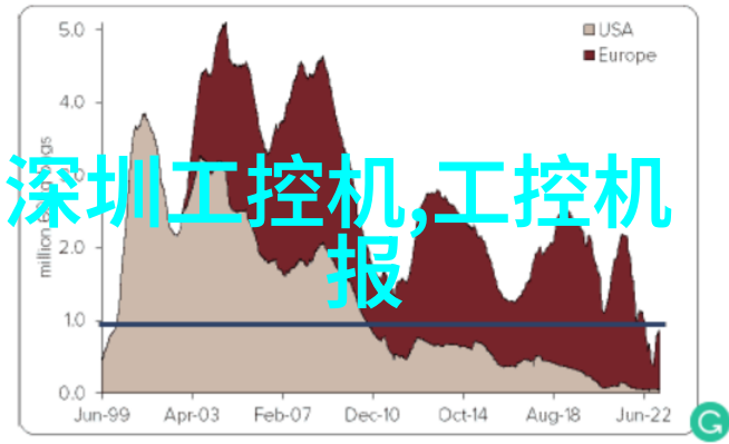 研华工控机-研华工作站工业控制领域的卓越选择