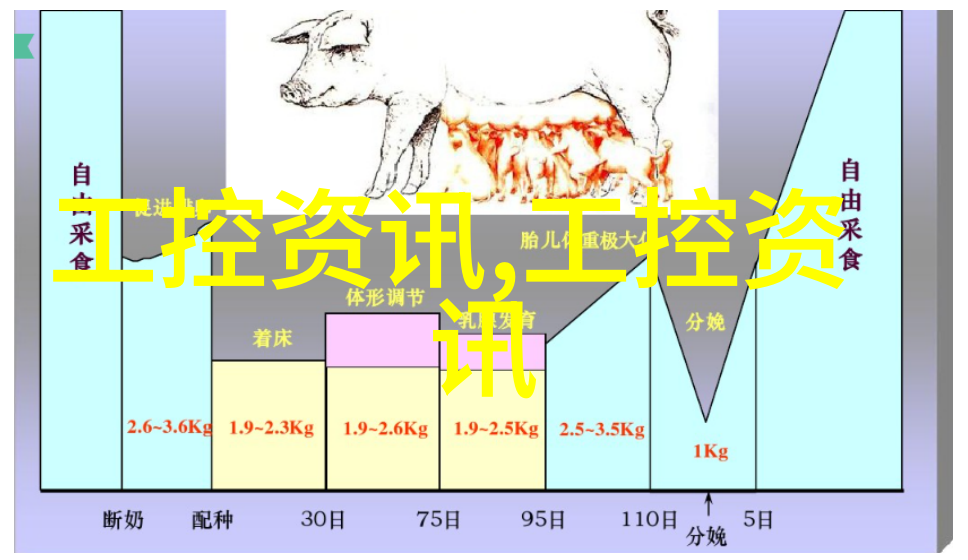 预算254万 长三角双碳创新中心实验基地采购气相色谱仪等设备