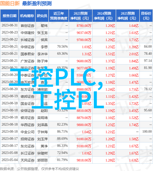 工控机编程实战技巧与案例分析