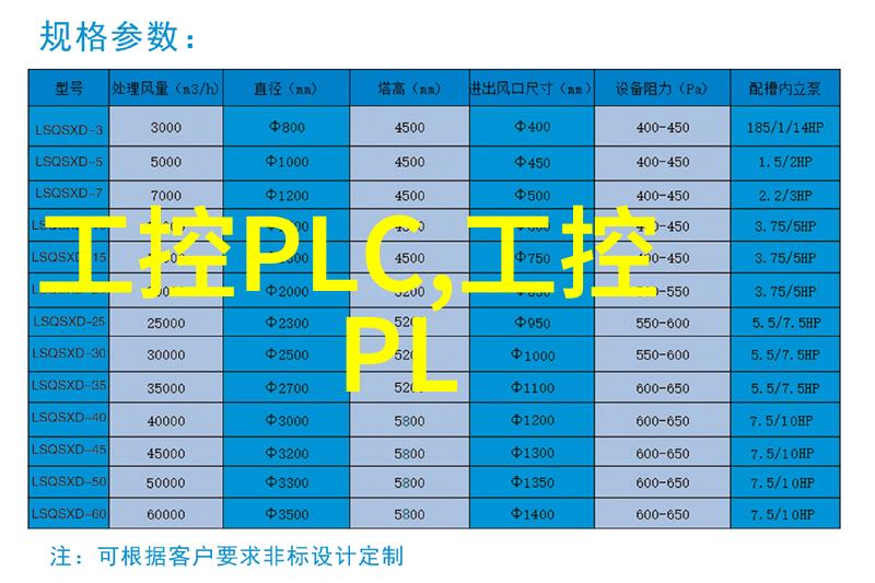 机器智能探秘工控机与PLC的神秘差异