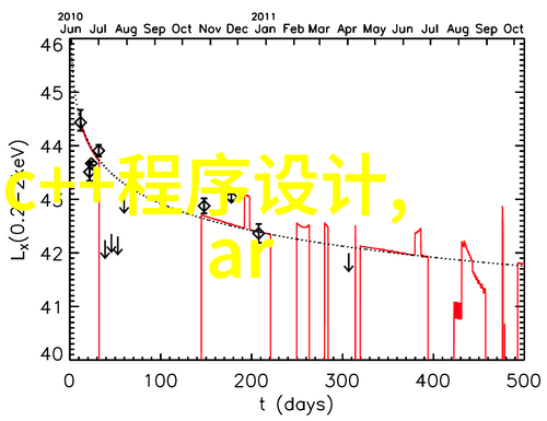 嵌入式软件产品是什么意思