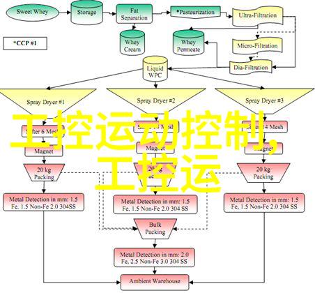 微型世界之谜探索嵌入式与单片机的奥秘