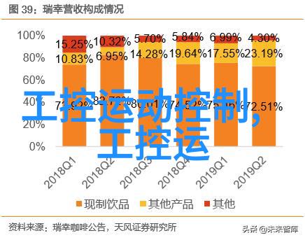 机器人手臂运动控制系统设计与实现