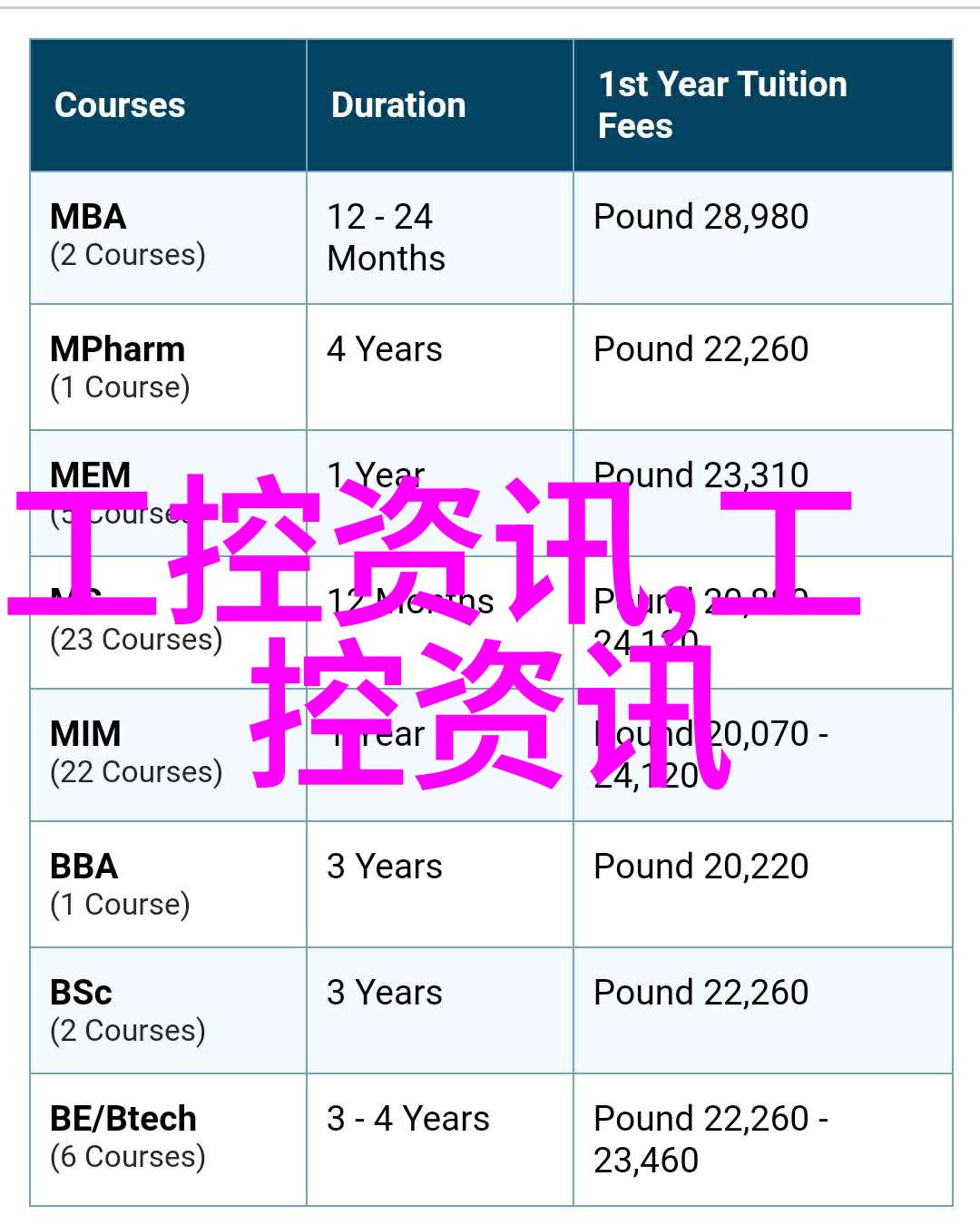 软件篇嵌入式系统编程技巧与最佳实践总结