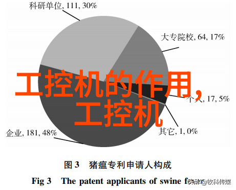 绿色循环尾气回收工艺的奇妙旅程