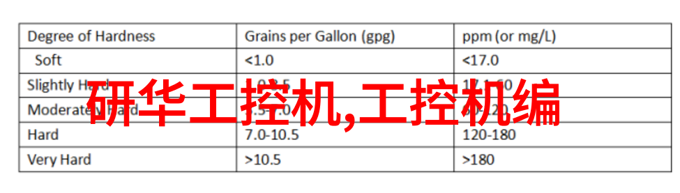 核磁共振成像MRI在医疗诊断中的角色与分类