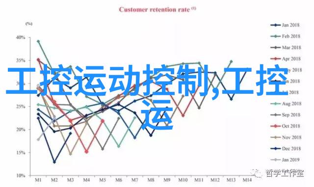 Biotage进口色谱柱盖子50100g